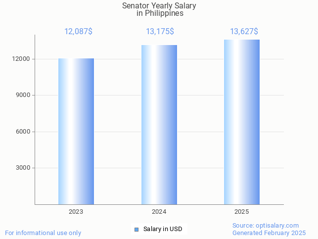 senator salary in philippines 2025 senator salary in philippines 2025