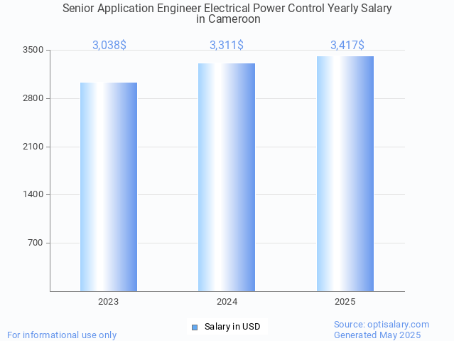 senior application engineer electrical power control salary in cameroon 2025 senior application engineer electrical power control salary in cameroon 2025