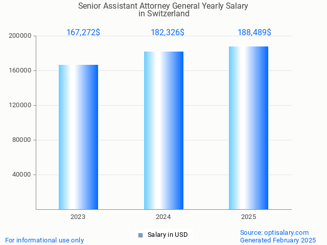 senior assistant attorney general salary in switzerland 2025 senior assistant attorney general salary in switzerland 2025