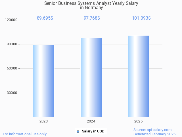 senior business systems analyst salary in germany 2025 senior business systems analyst salary in germany 2025