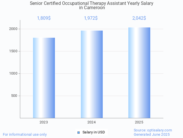 senior certified occupational therapy assistant salary in cameroon 2025 senior certified occupational therapy assistant salary in cameroon 2025