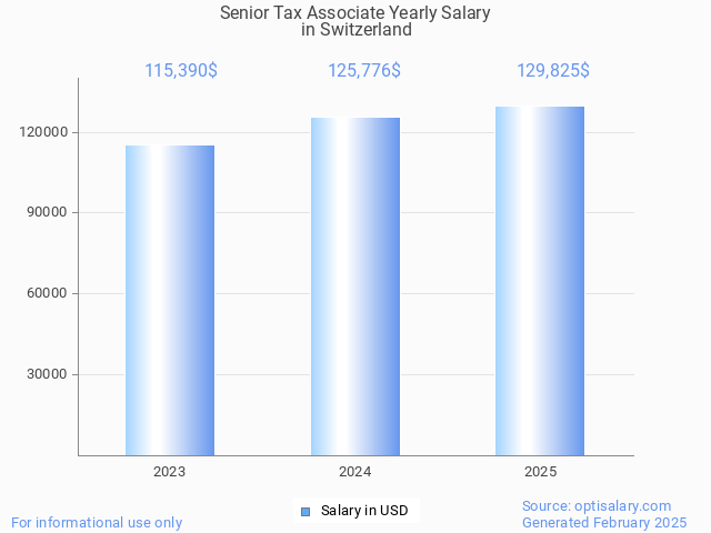 senior tax associate salary in switzerland 2025 senior tax associate salary in switzerland 2025