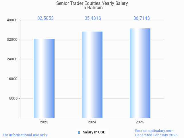 senior trader equities salary in bahrain 2025 senior trader equities salary in bahrain 2025