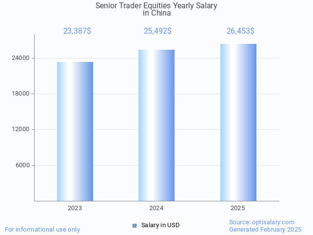 senior trader equities salary in china 2025 senior trader equities salary in china 2025