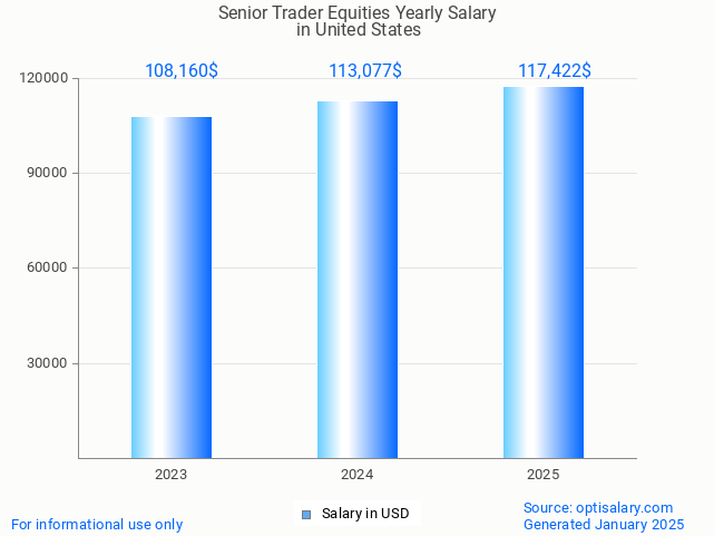 senior trader equities salary in united states 2025 senior trader equities salary in united states 2025
