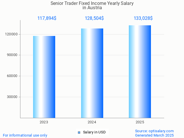 senior trader fixed income salary in austria 2025 senior trader fixed income salary in austria 2025