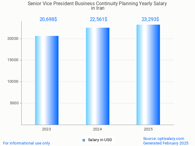 senior vice president business continuity planning salary in iran 2025 senior vice president business continuity planning salary in iran 2025