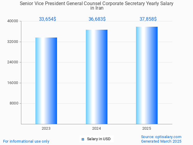 senior vice president general counsel corporate secretary salary in iran 2025 senior vice president general counsel corporate secretary salary in iran 2025