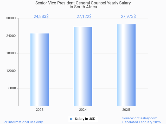 senior vice president general counsel salary in south africa 2025 senior vice president general counsel salary in south africa 2025
