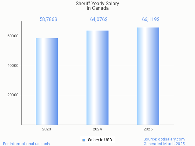 sheriff salary in canada 2025 sheriff salary in canada 2025