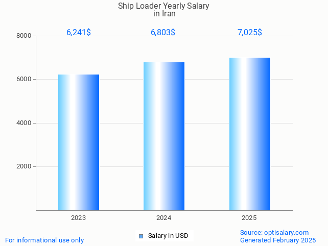 ship loader salary in iran 2025 ship loader salary in iran 2025