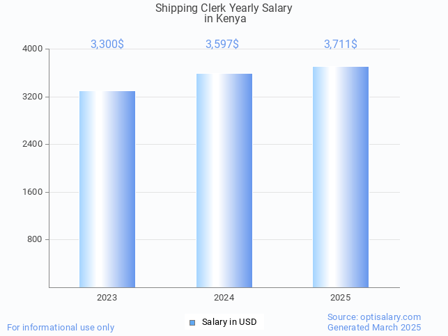 shipping clerk salary in kenya 2025 shipping clerk salary in kenya 2025