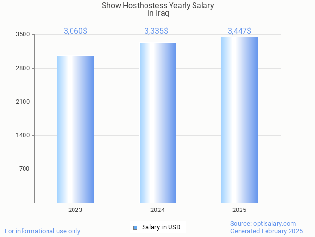 show hosthostess salary in iraq 2025 show hosthostess salary in iraq 2025