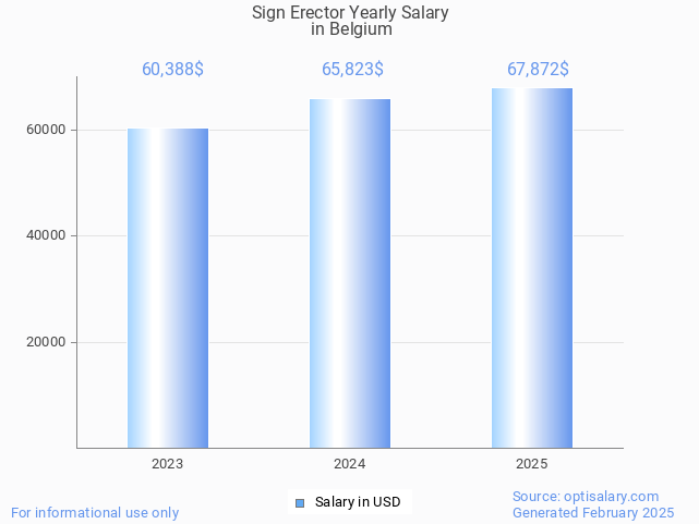 sign erector salary in belgium 2025 sign erector salary in belgium 2025