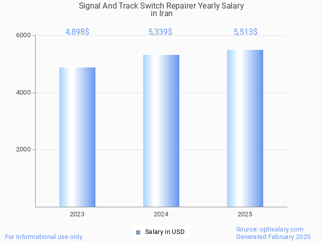 signal and track switch repairer salary in iran 2025 signal and track switch repairer salary in iran 2025