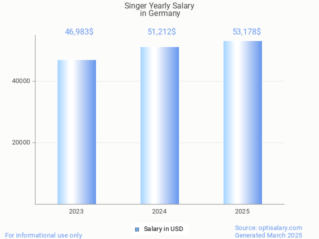 singer salary in germany 2025 singer salary in germany 2025