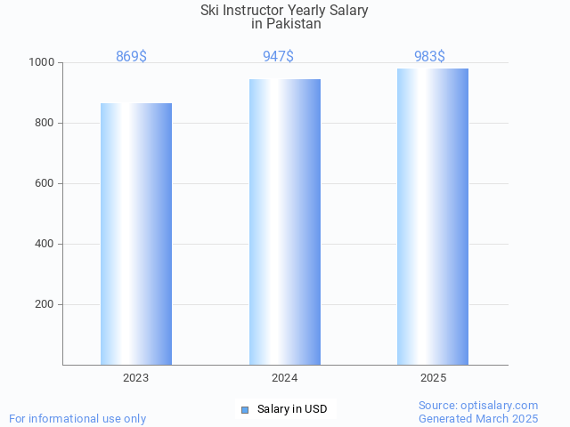 ski instructor salary in pakistan 2025 ski instructor salary in pakistan 2025