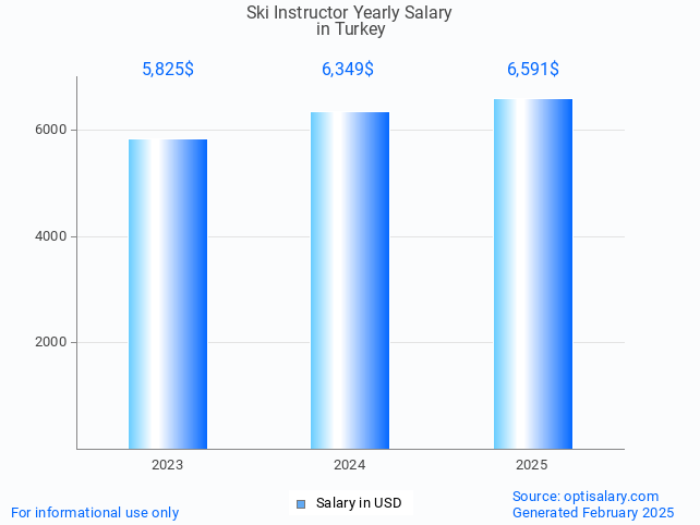 ski instructor salary in turkey 2025 ski instructor salary in turkey 2025
