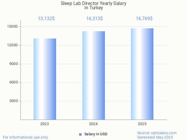 sleep lab director salary in turkey 2025 sleep lab director salary in turkey 2025