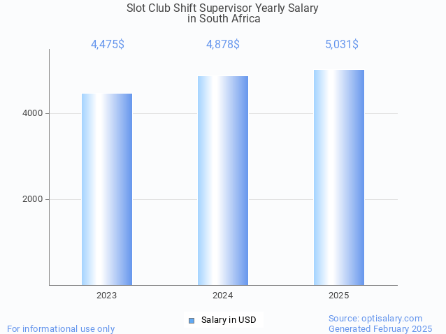 slot club shift supervisor salary in south africa 2025 slot club shift supervisor salary in south africa 2025