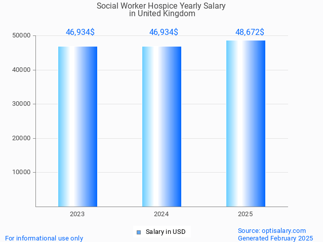 social worker hospice salary in united kingdom 2025 social worker hospice salary in united kingdom 2025