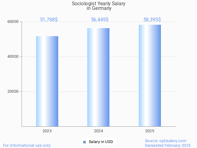 sociologist salary in germany 2025 sociologist salary in germany 2025