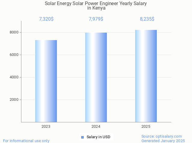 solar energy solar power engineer salary in kenya 2025 solar energy solar power engineer salary in kenya 2025