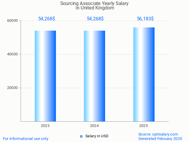 sourcing associate salary in united kingdom 2025 sourcing associate salary in united kingdom 2025