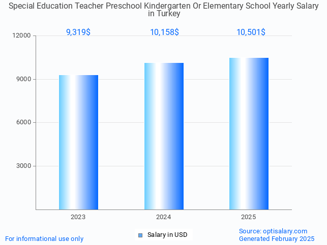 special education teacher preschool kindergarten or elementary school salary in turkey 2025 special education teacher preschool kindergarten or elementary school salary in turkey 2025