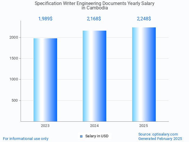 specification writer engineering documents salary in cambodia 2025 specification writer engineering documents salary in cambodia 2025