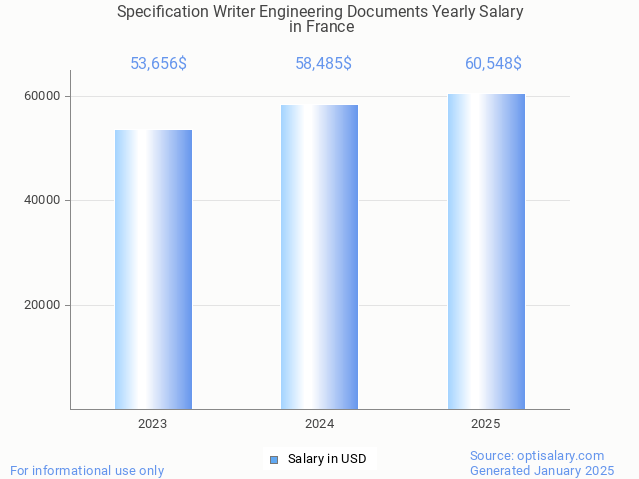 specification writer engineering documents salary in france 2025 specification writer engineering documents salary in france 2025