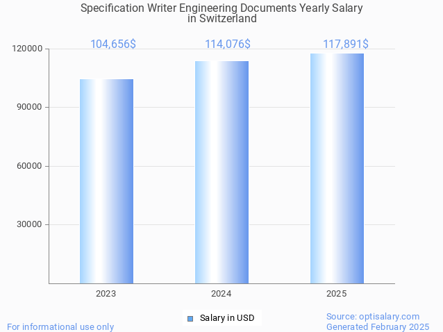 specification writer engineering documents salary in switzerland 2025 specification writer engineering documents salary in switzerland 2025