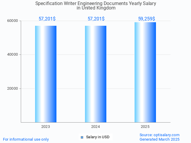 specification writer engineering documents salary in united kingdom 2025 specification writer engineering documents salary in united kingdom 2025