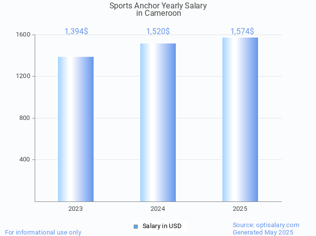 sports anchor salary in cameroon 2025 sports anchor salary in cameroon 2025