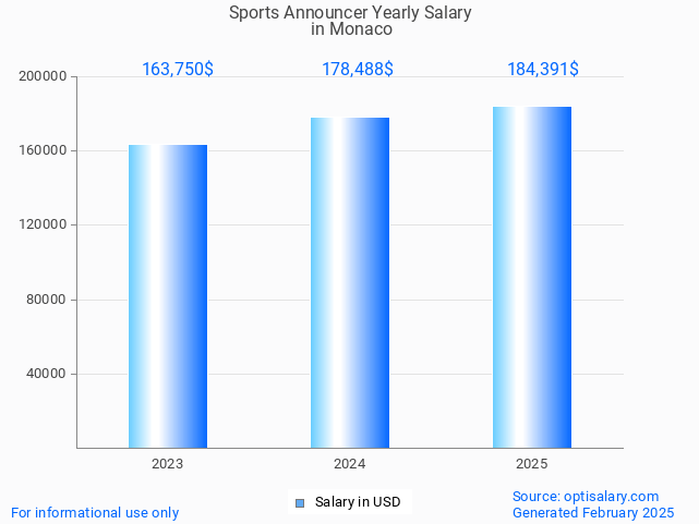 sports announcer salary in monaco 2025 sports announcer salary in monaco 2025