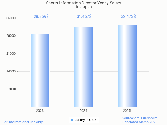 sports information director salary in japan 2025 sports information director salary in japan 2025