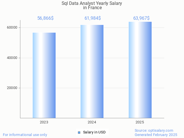 sql data analyst salary in france 2025 sql data analyst salary in france 2025