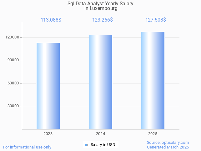 sql data analyst salary in luxembourg 2025 sql data analyst salary in luxembourg 2025