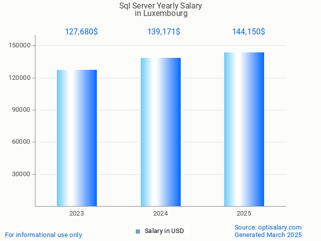sql server salary in luxembourg 2025 sql server salary in luxembourg 2025