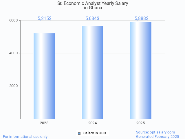 sr. economic analyst salary in ghana 2025 sr. economic analyst salary in ghana 2025