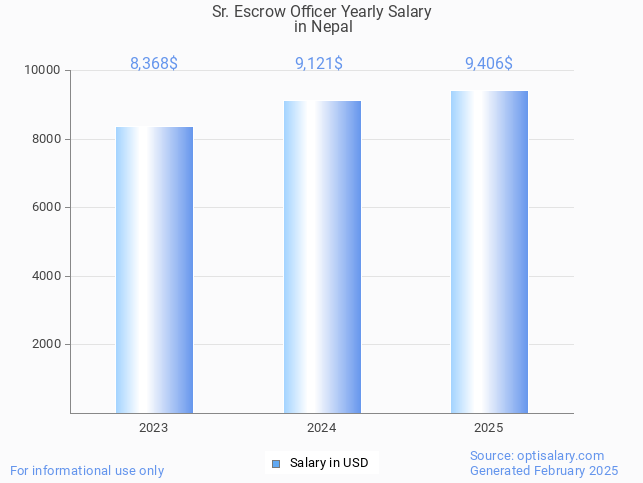 sr. escrow officer salary in nepal 2025 sr. escrow officer salary in nepal 2025