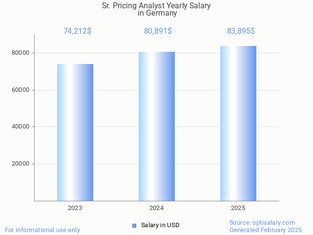 sr. pricing analyst salary in germany 2025 sr. pricing analyst salary in germany 2025