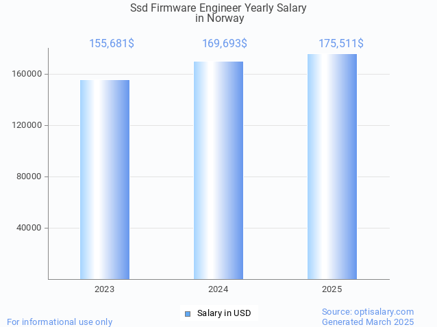ssd firmware engineer salary in norway 2025 ssd firmware engineer salary in norway 2025