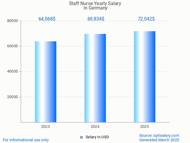 staff nurse salary in germany 2025 staff nurse salary in germany 2025