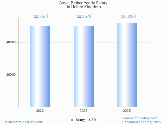 stock broker salary in united kingdom 2025 stock broker salary in united kingdom 2025