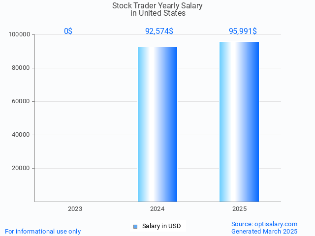 stock trader salary in united states 2025 stock trader salary in united states 2025