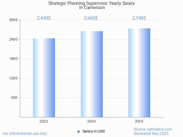 strategic planning supervisor salary in cameroon 2025 strategic planning supervisor salary in cameroon 2025