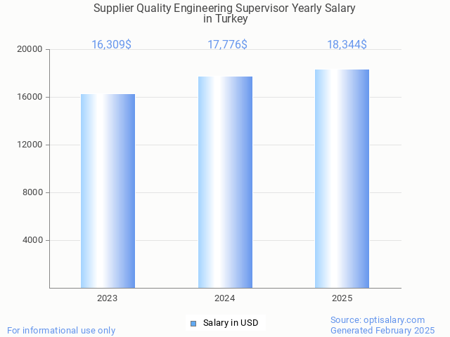 supplier quality engineering supervisor salary in turkey 2025 supplier quality engineering supervisor salary in turkey 2025