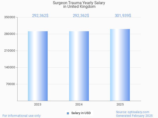 surgeon trauma salary in united kingdom 2025 surgeon trauma salary in united kingdom 2025