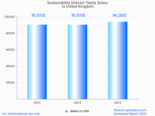 sustainability director salary in united kingdom 2025 sustainability director salary in united kingdom 2025
